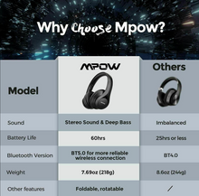 Mpow Wireless Bluetooth 5.0 Headphones Stereo Over Ear Headset Noise Cancelling